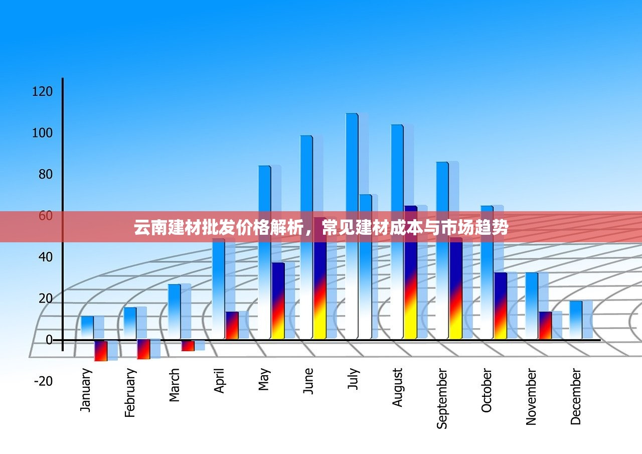 云南建材批发价格解析，常见建材成本与市场趋势