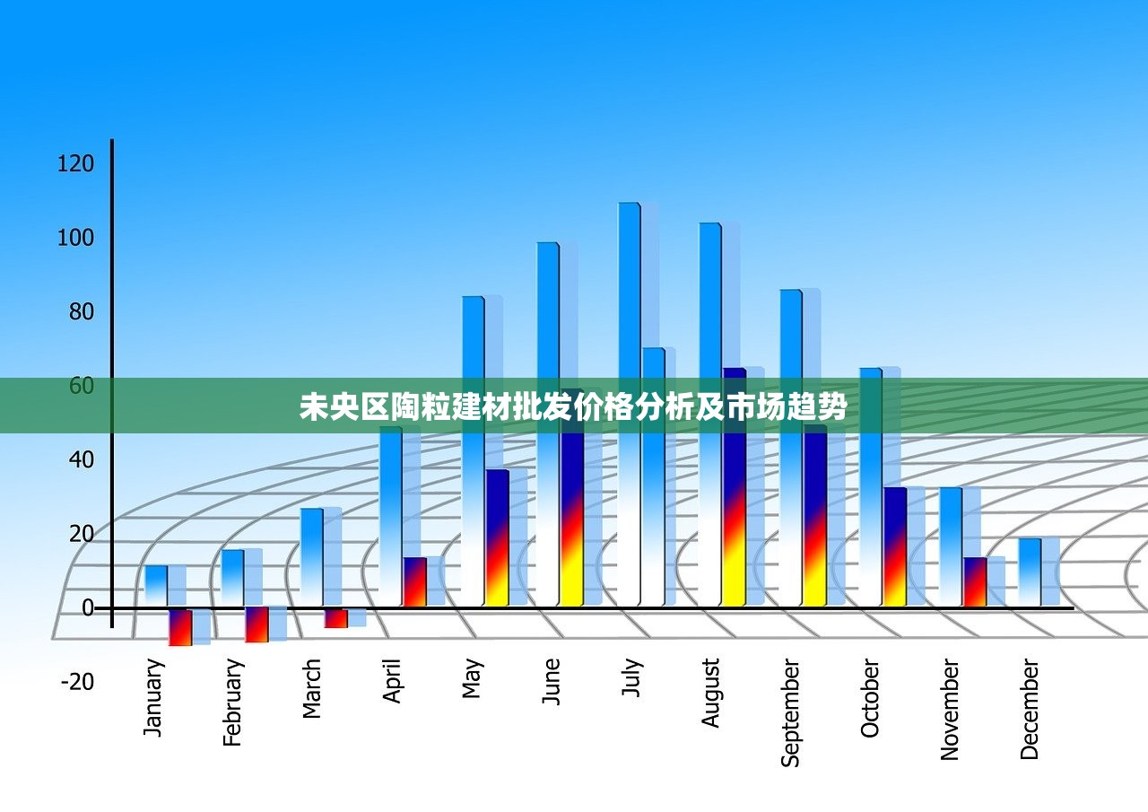 未央区陶粒建材批发价格分析及市场趋势