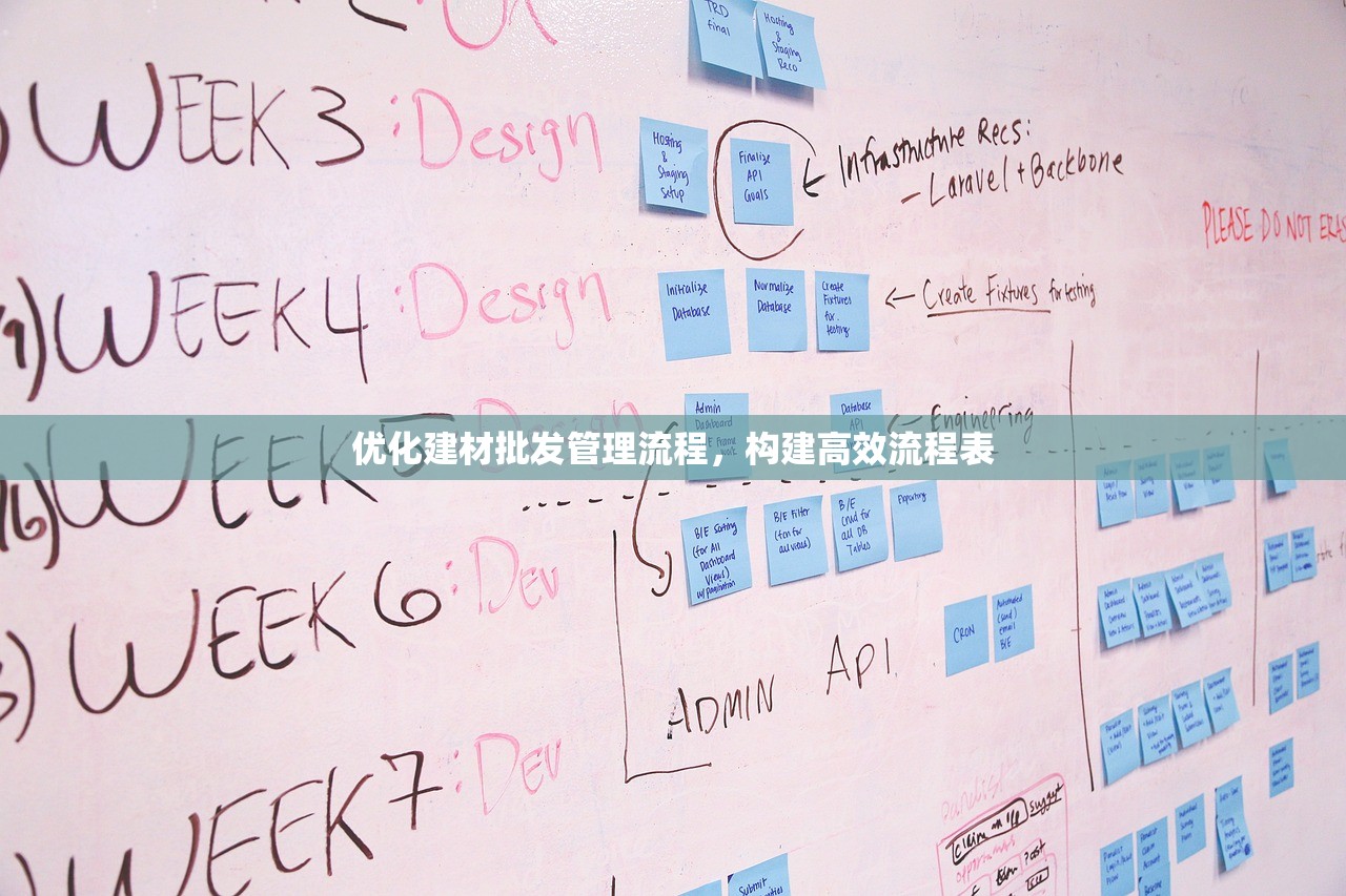 优化建材批发管理流程，构建高效流程表