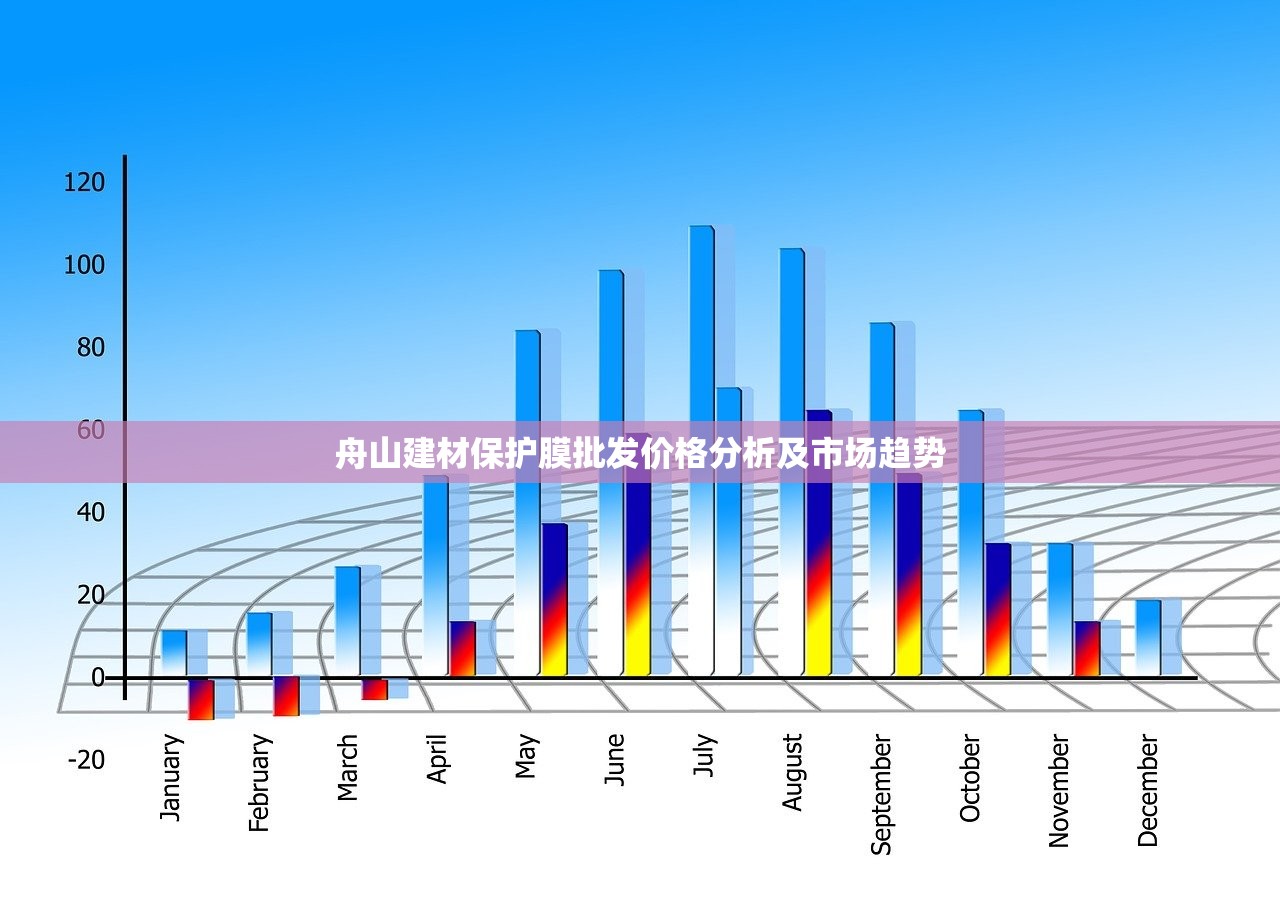 舟山建材保护膜批发价格分析及市场趋势